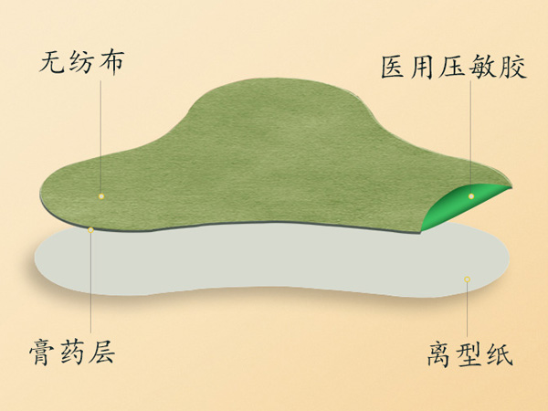 艾草頸椎貼的作用與功效,艾草頸椎貼正確貼法 艾草頸椎貼的作用與功效,艾草頸椎貼正確貼法
